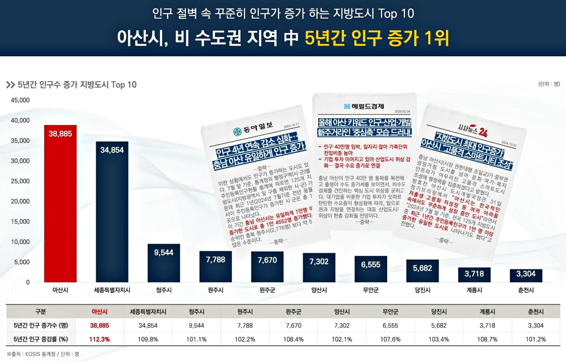 아산자이 그랜드파크
