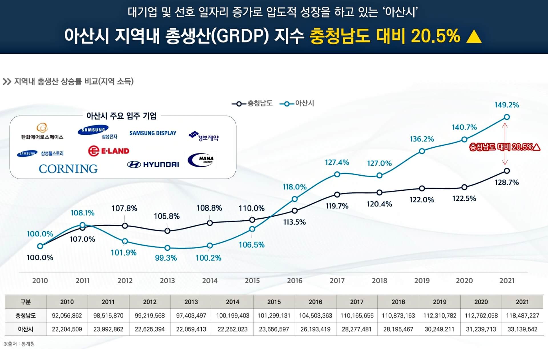 아산자이 그랜드파크
