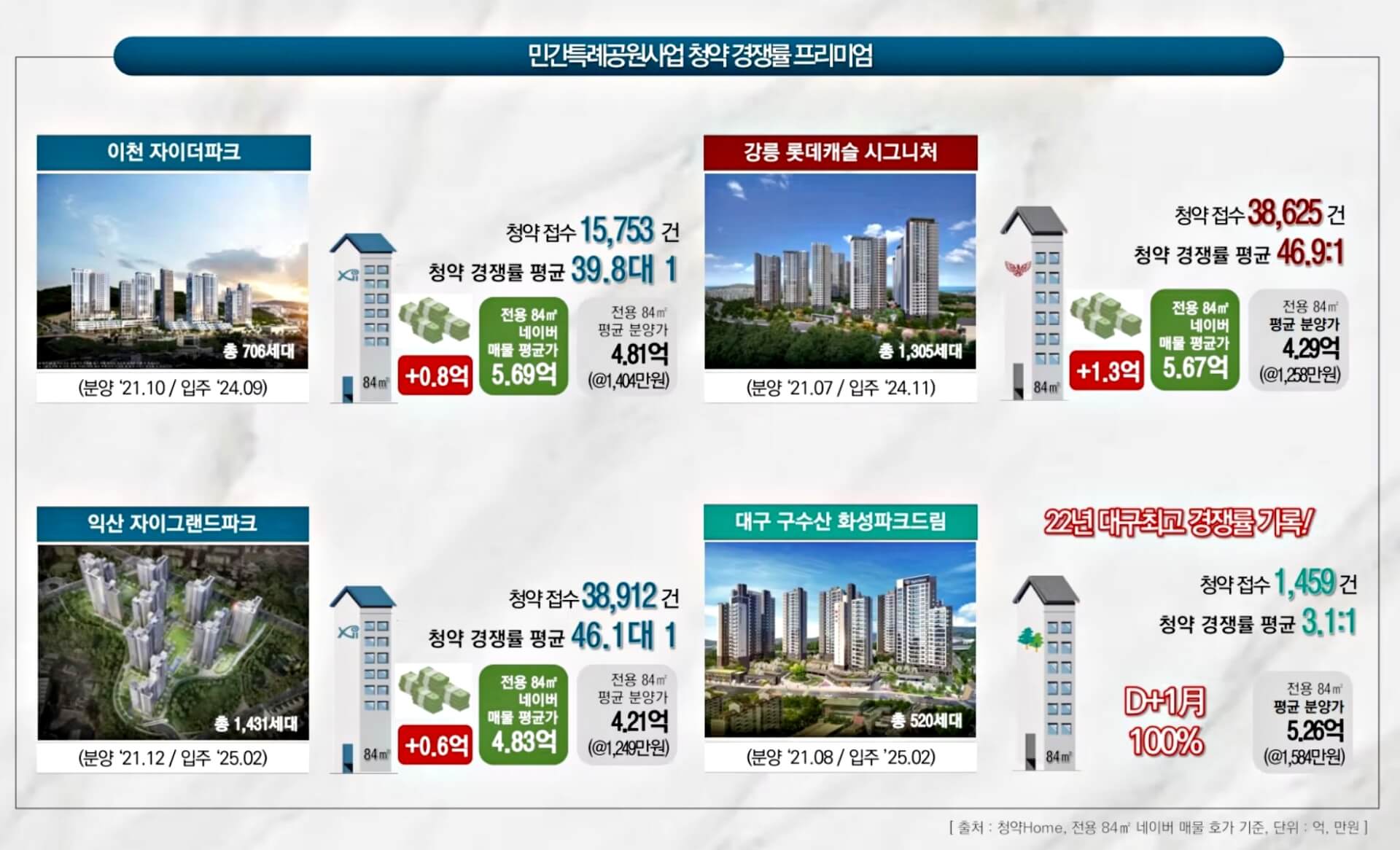프리미엄